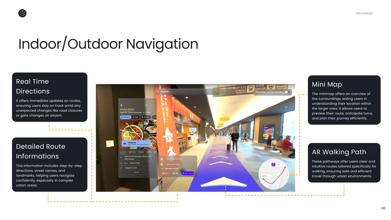 Hi-fi feature, indoor and outdoor AR navigation with real-time directions