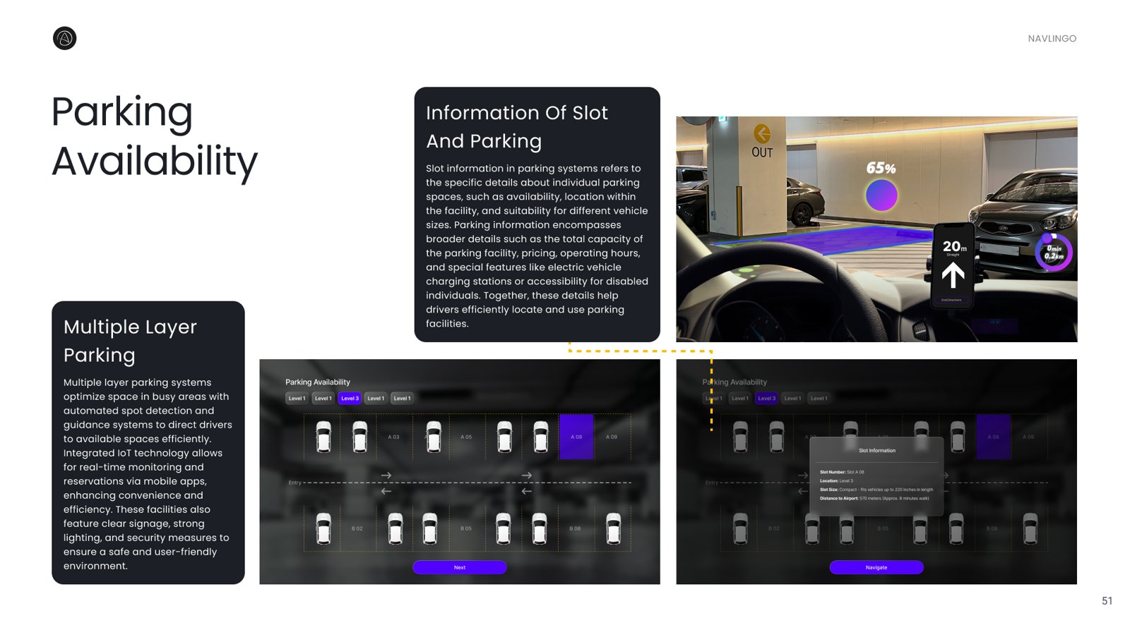 Hi-fi feature, multi-layer smart parking availability