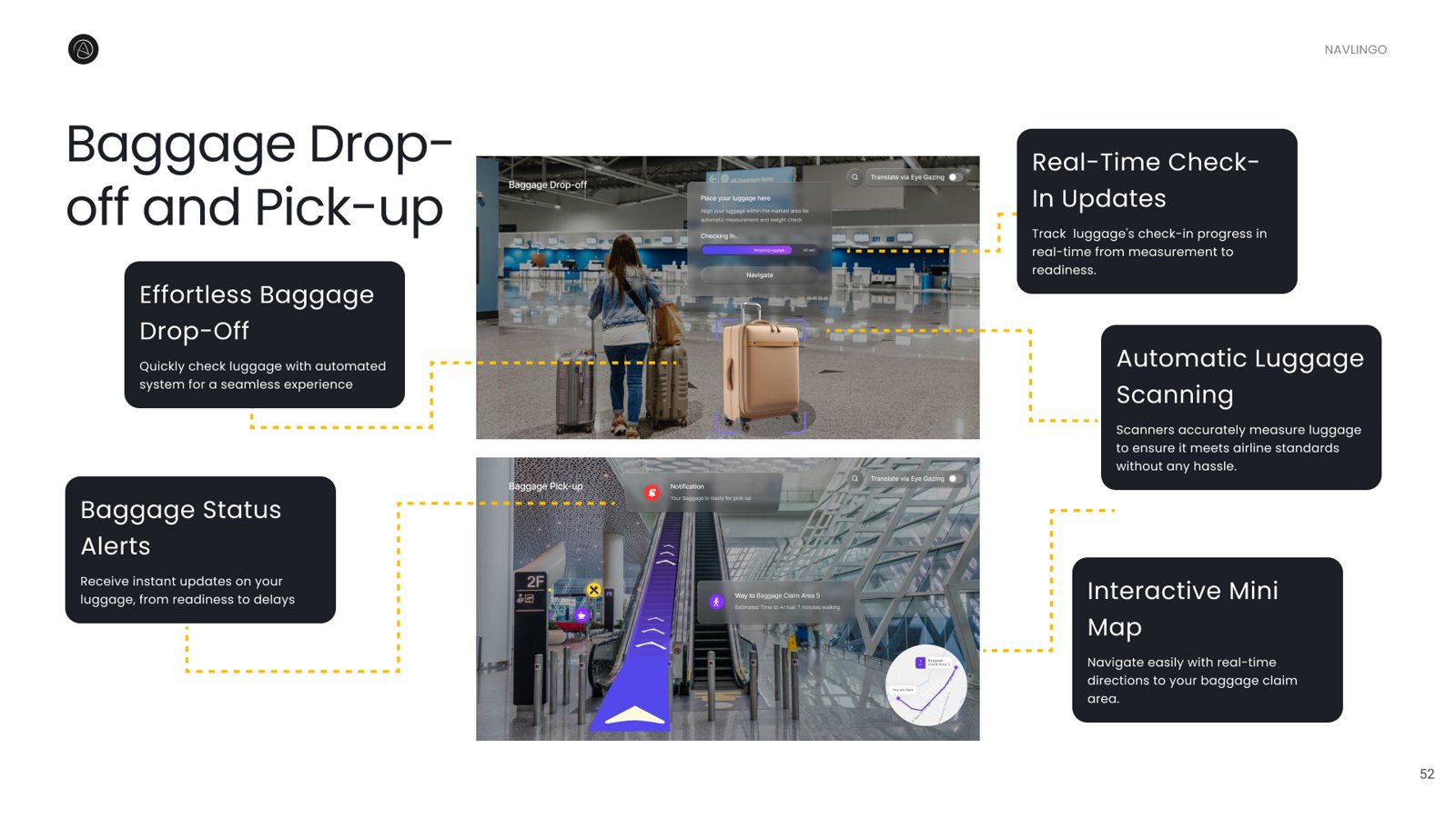 Hi-fi feature, smart baggage drop-off, alerts and tracking