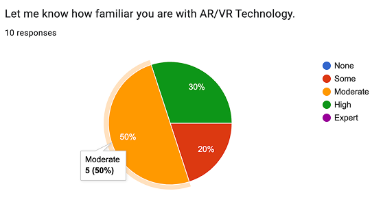 Post-test survey chart 7