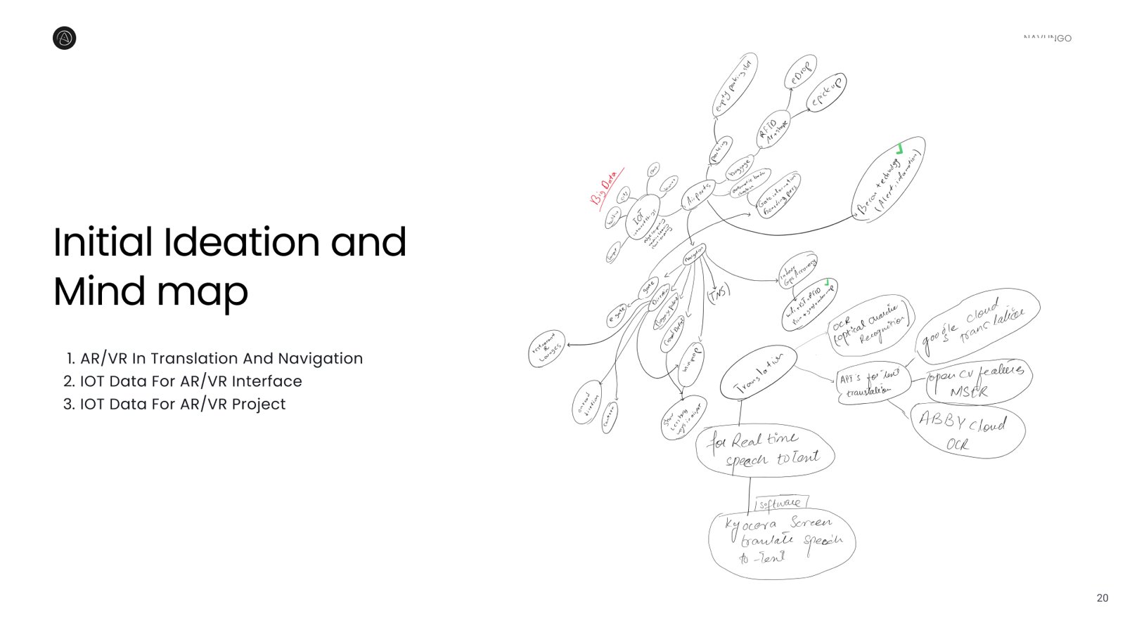 Hand-drawn ideation mind map for AR/VR translation and navigation