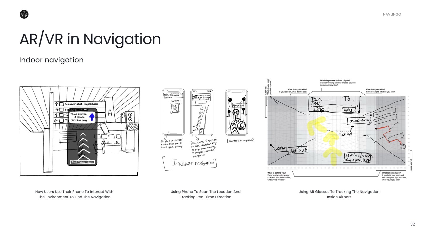 Hand-drawn navigation ideation sketches