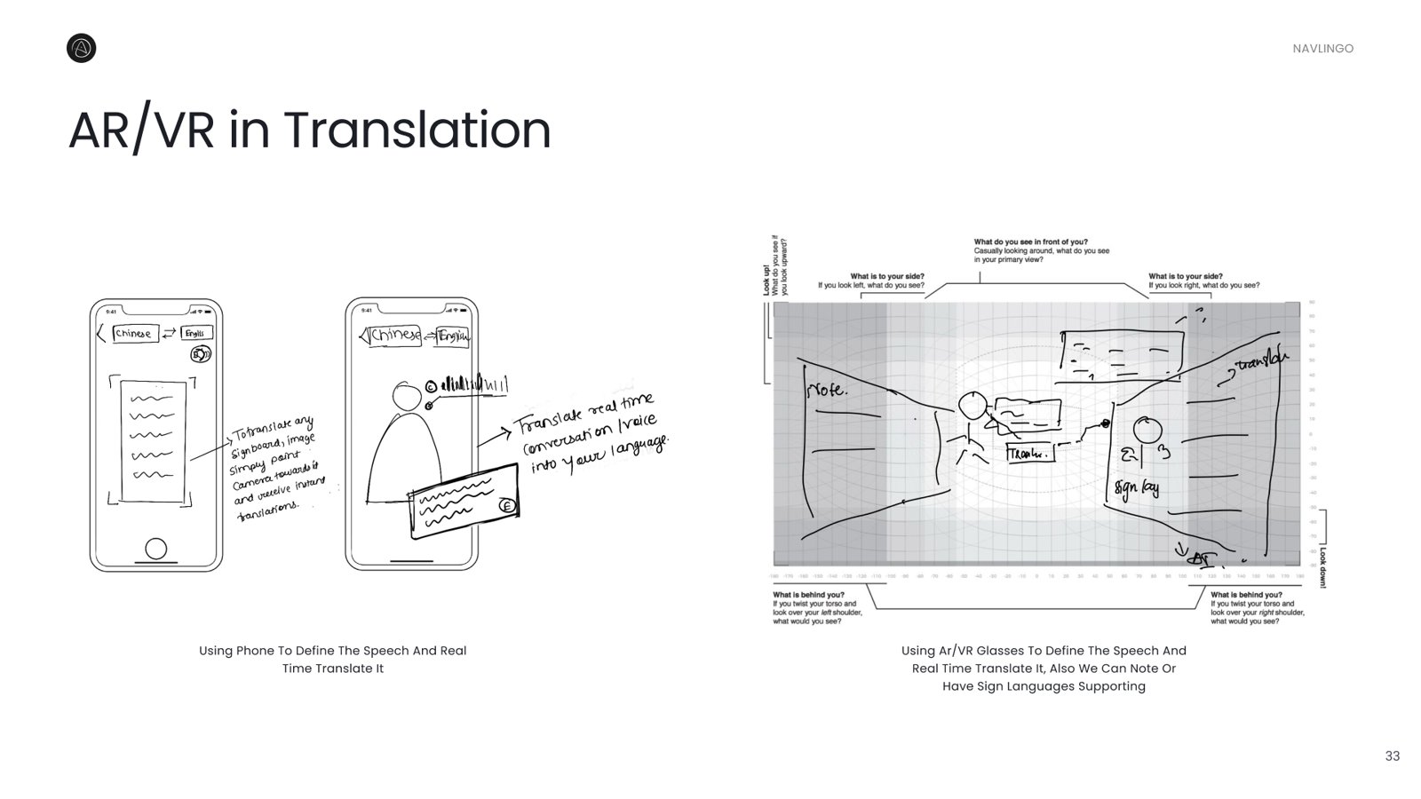 Hand-drawn translation ideation sketches