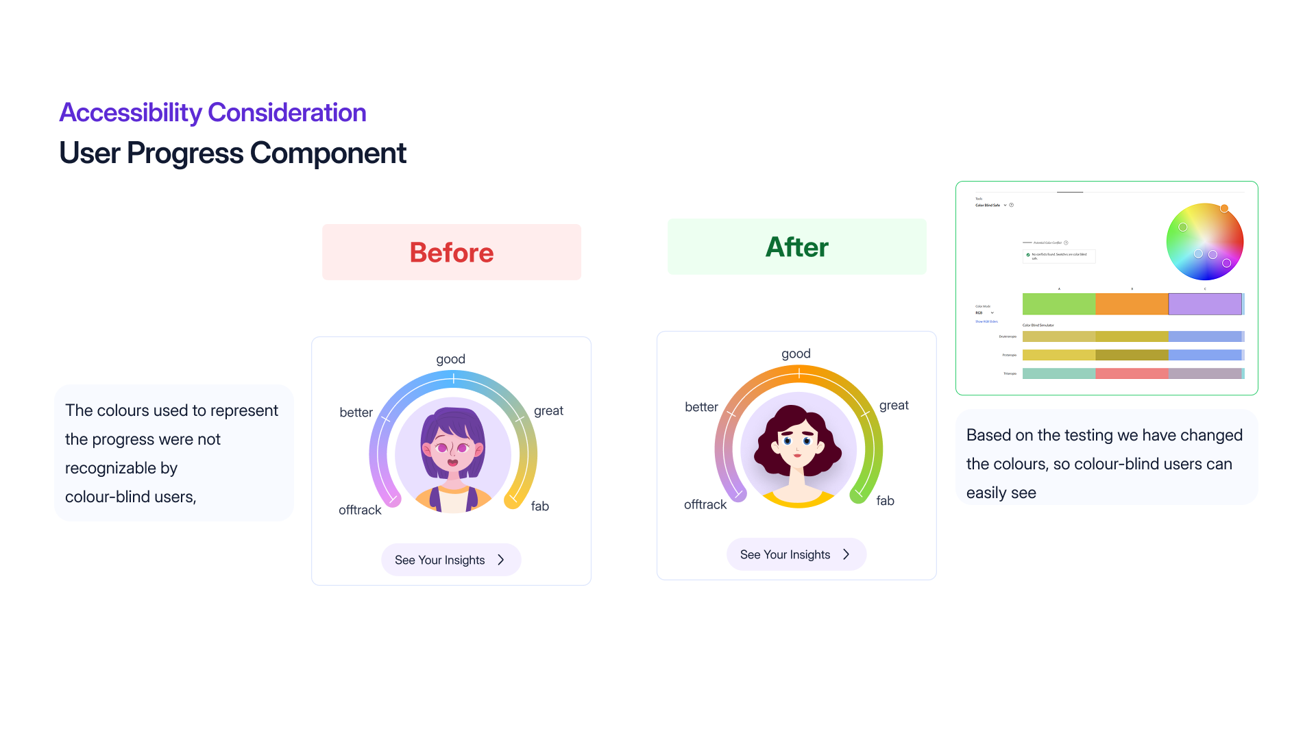 Accessibility, progress ring, before and after redesign
