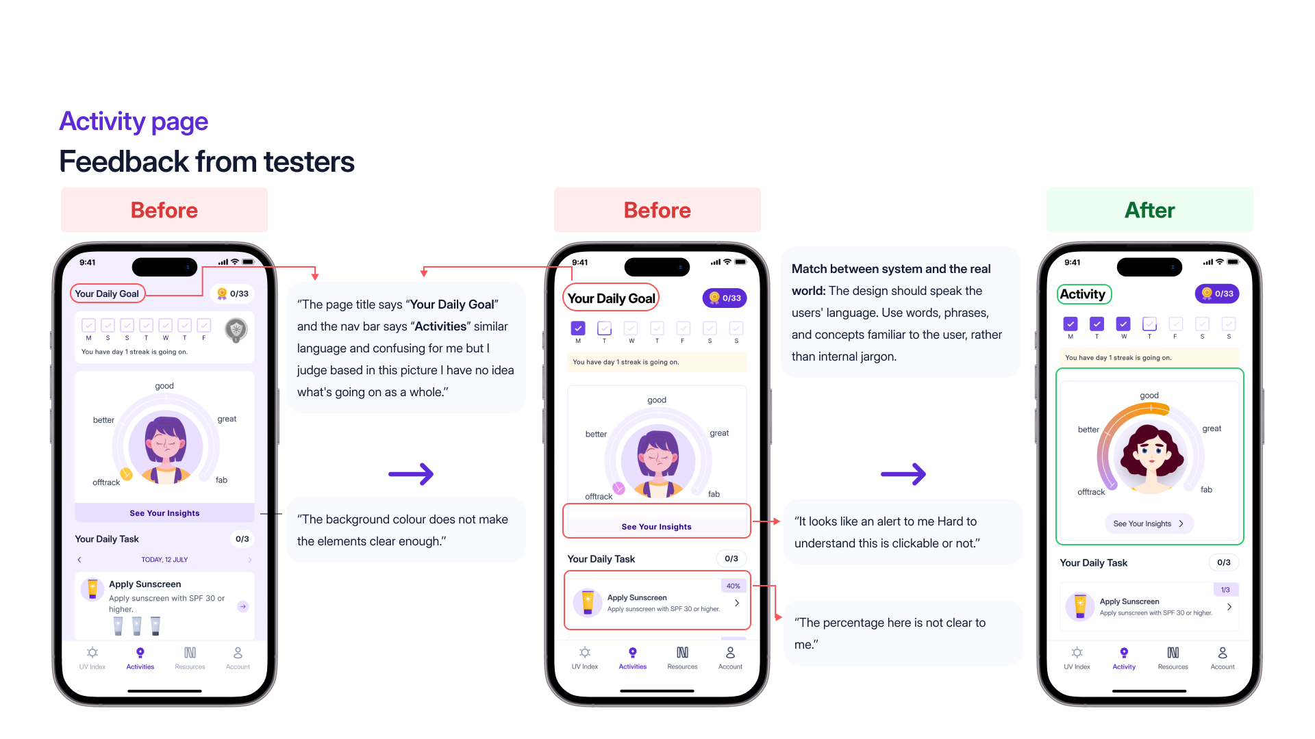 Activity page, before and after redesign