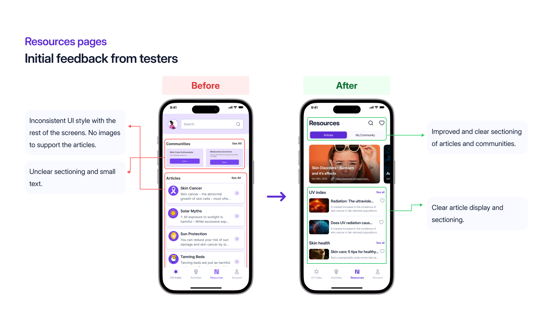 Resources, before and after redesign