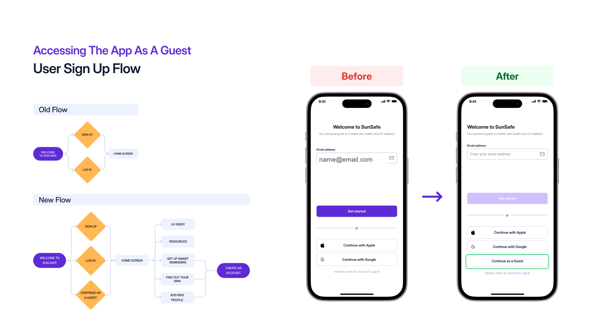 Sign-up flow, before and after redesign