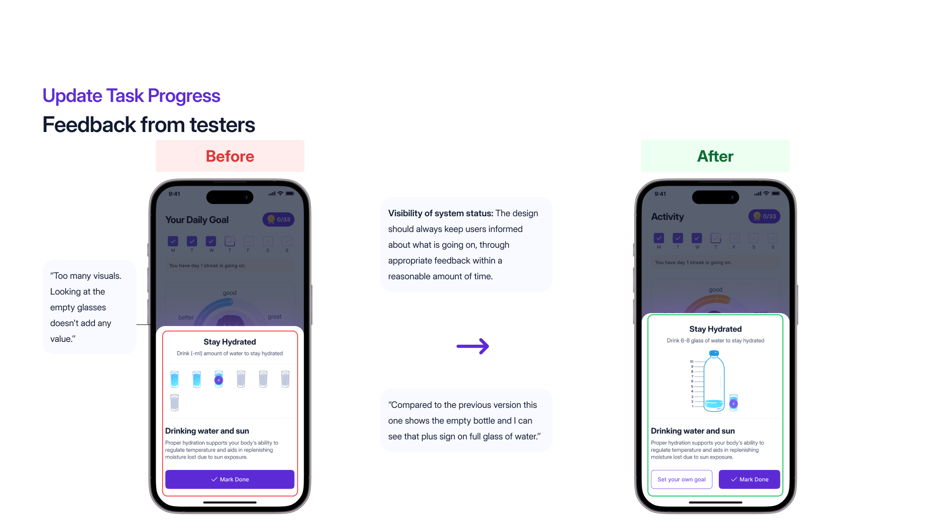 Task progress, before and after redesign