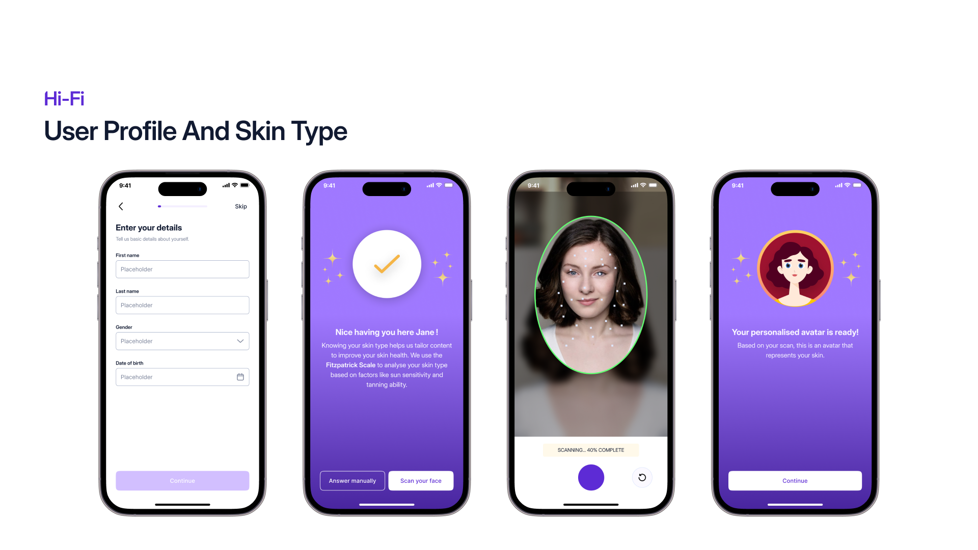 SunSafe hi-fi screens, Profile & skin type