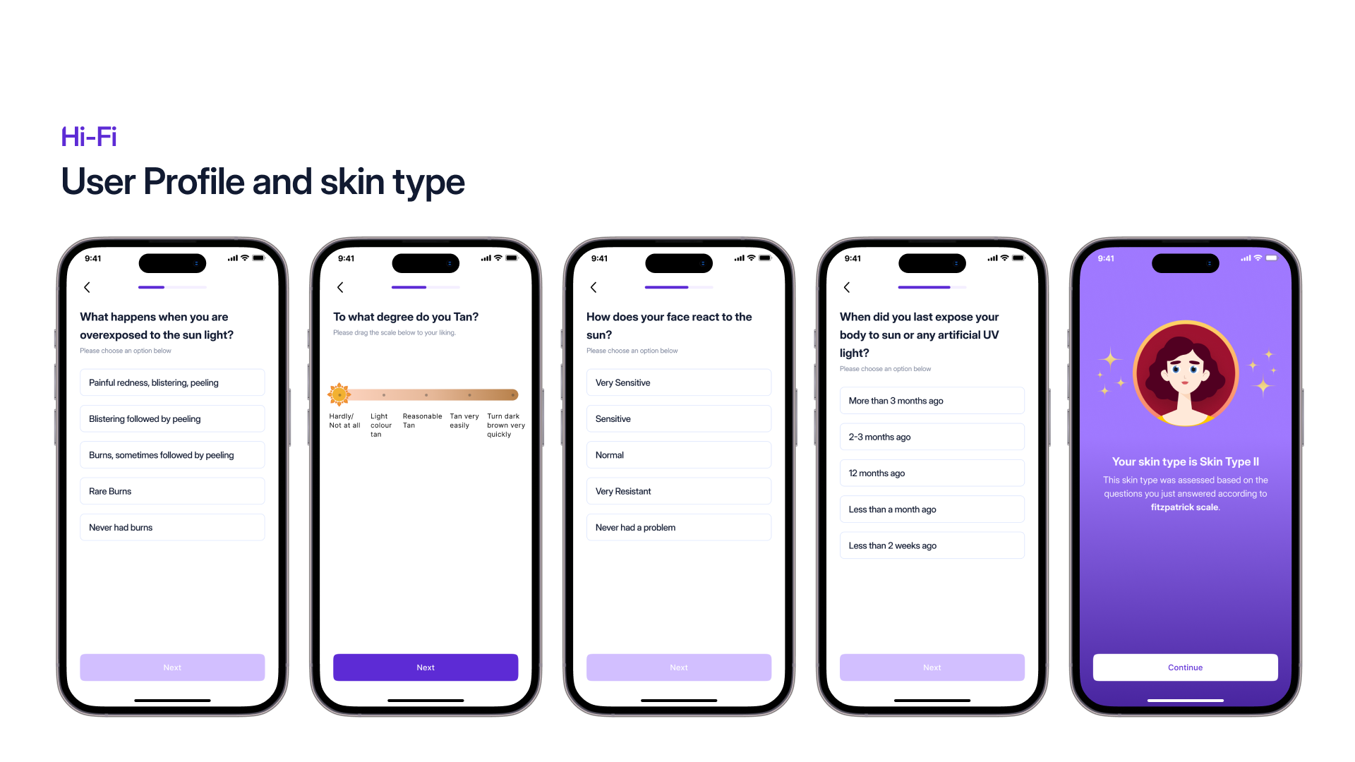 SunSafe hi-fi screens, Skin-type questionnaire
