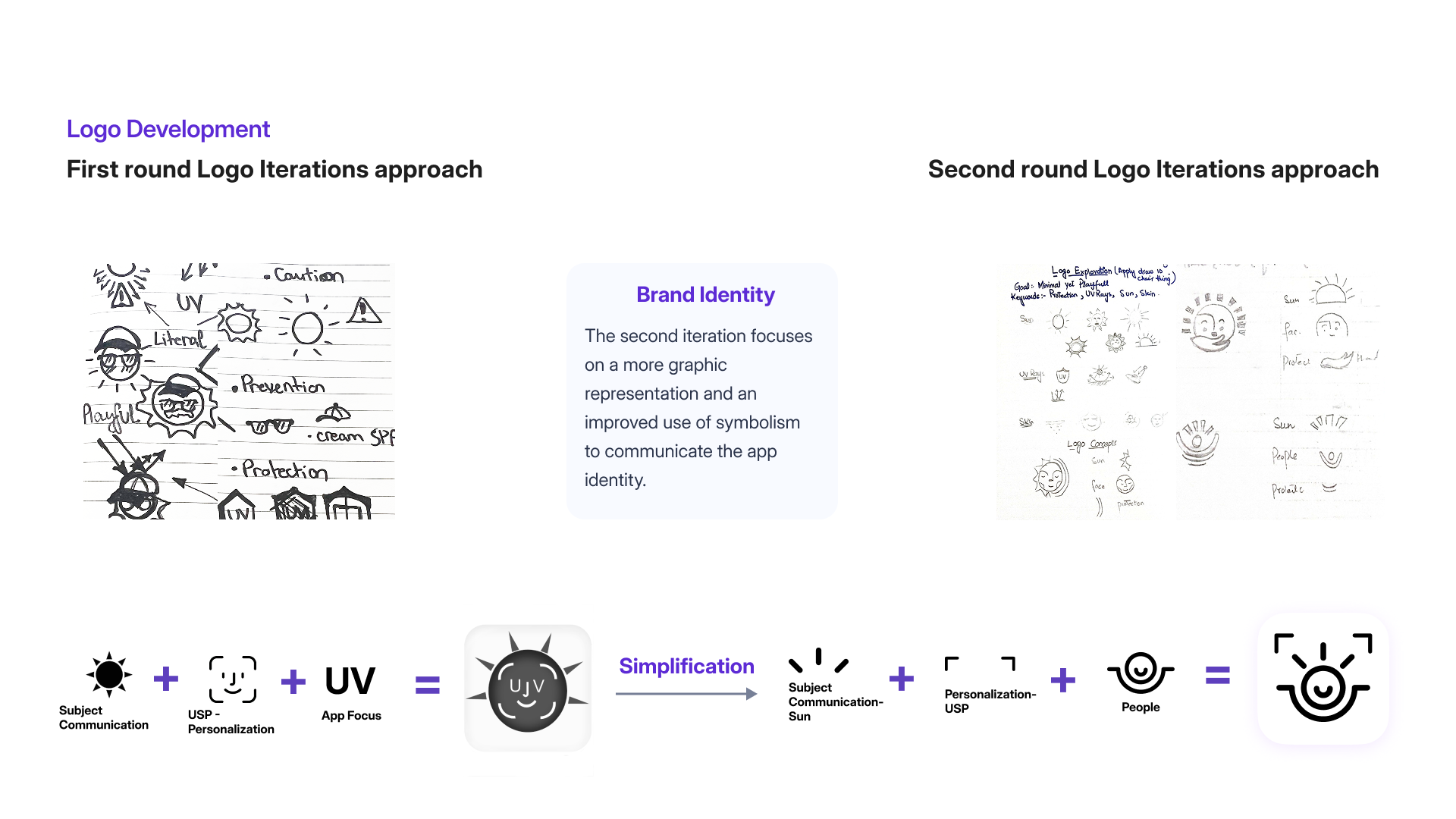 Logo development, first and second round iterations to the final SunSafe mark