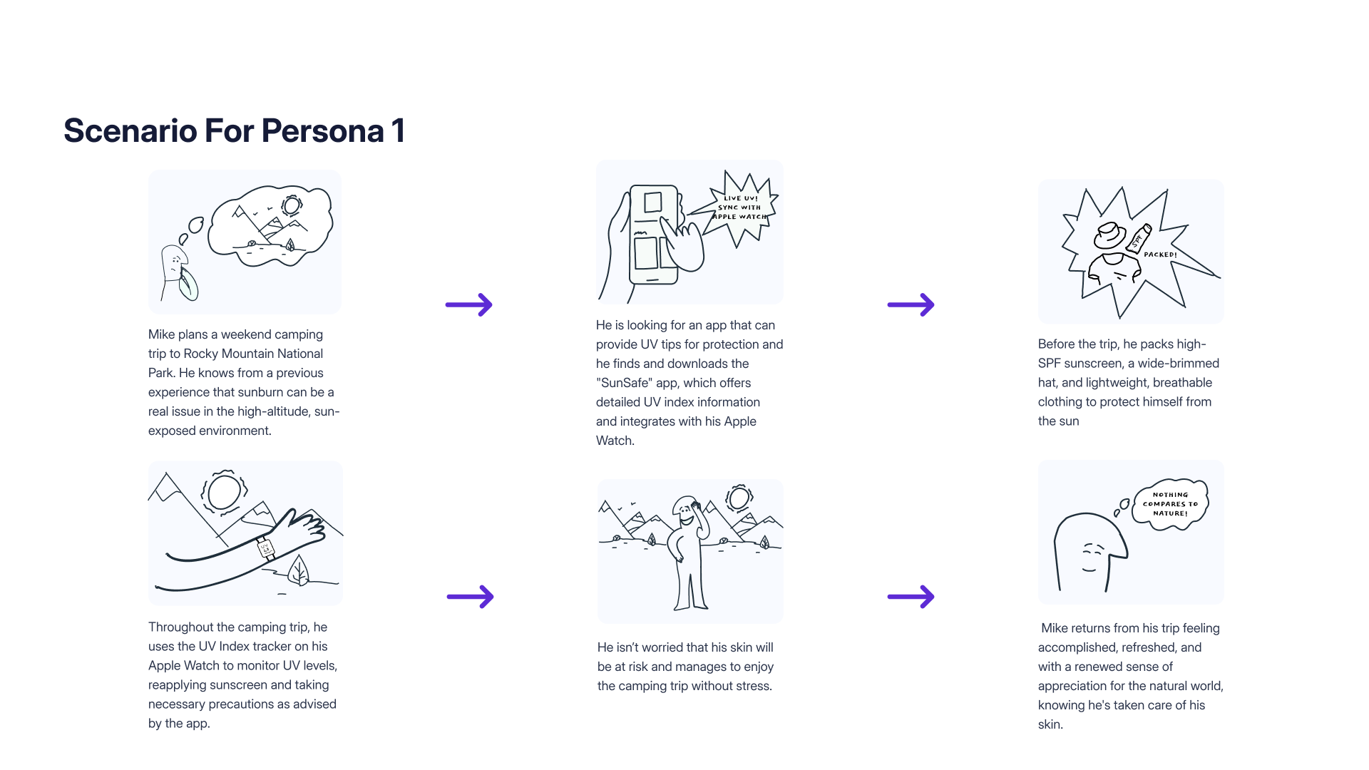 Scenario storyboard for Mike Anderson