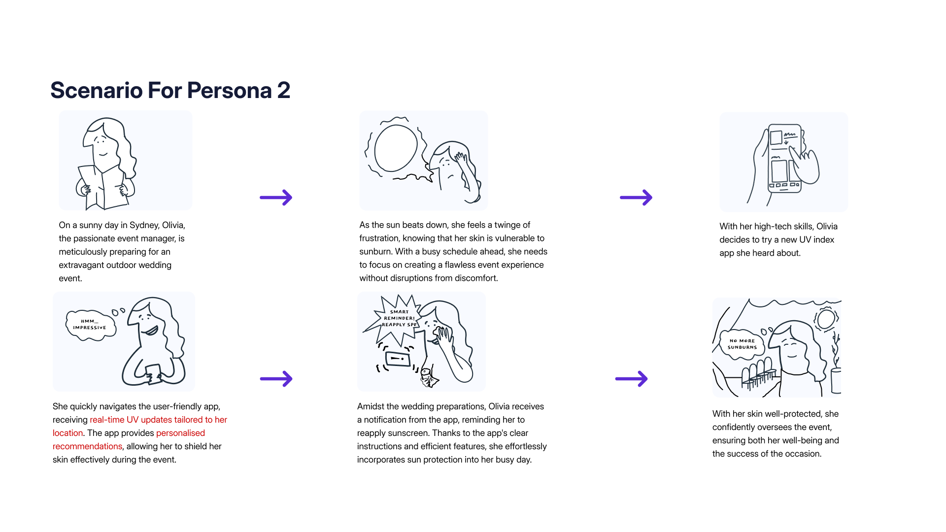 Scenario storyboard for Olivia James