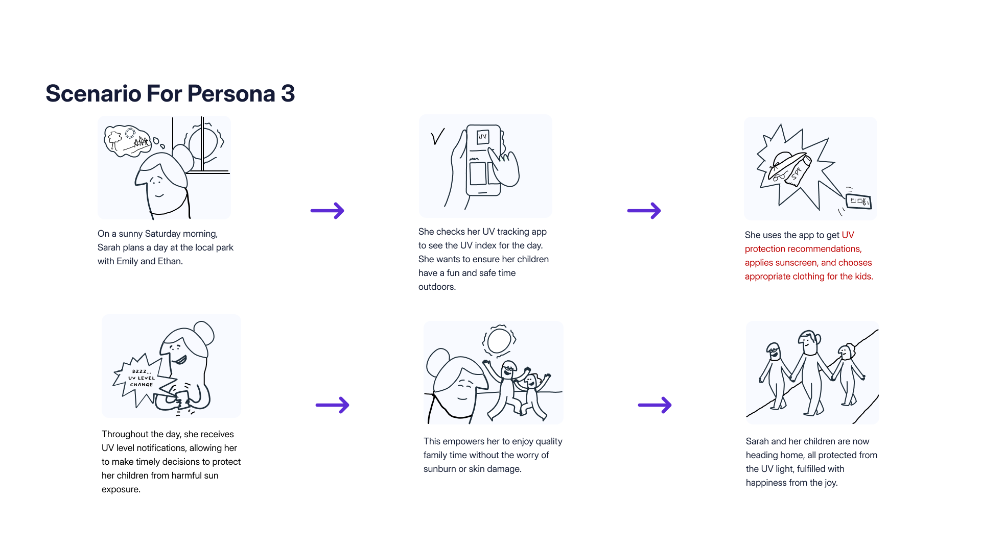 Scenario storyboard for Sarah Adams