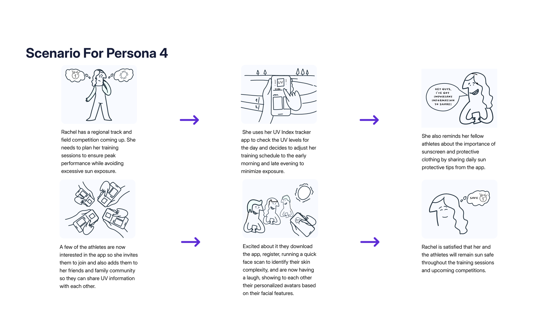 Scenario storyboard for Rachel Miller