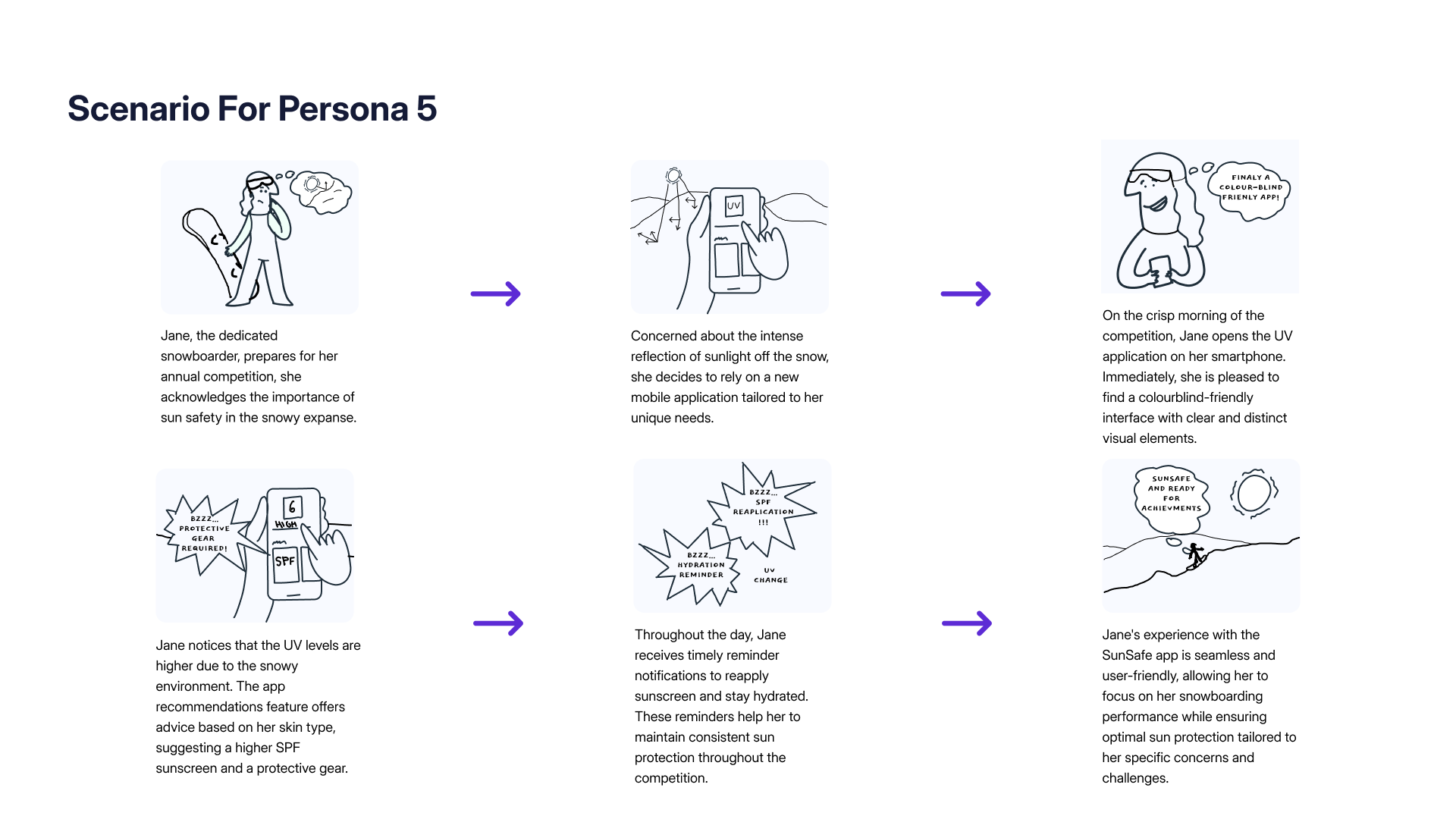 Scenario storyboard for Jane Adams