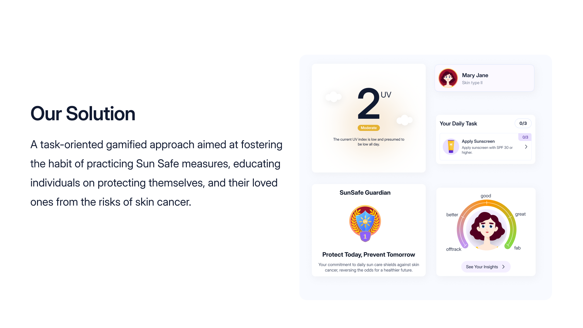 Our Solution, SunSafe UI cards showing UV index, daily task, Guardian badge and insights