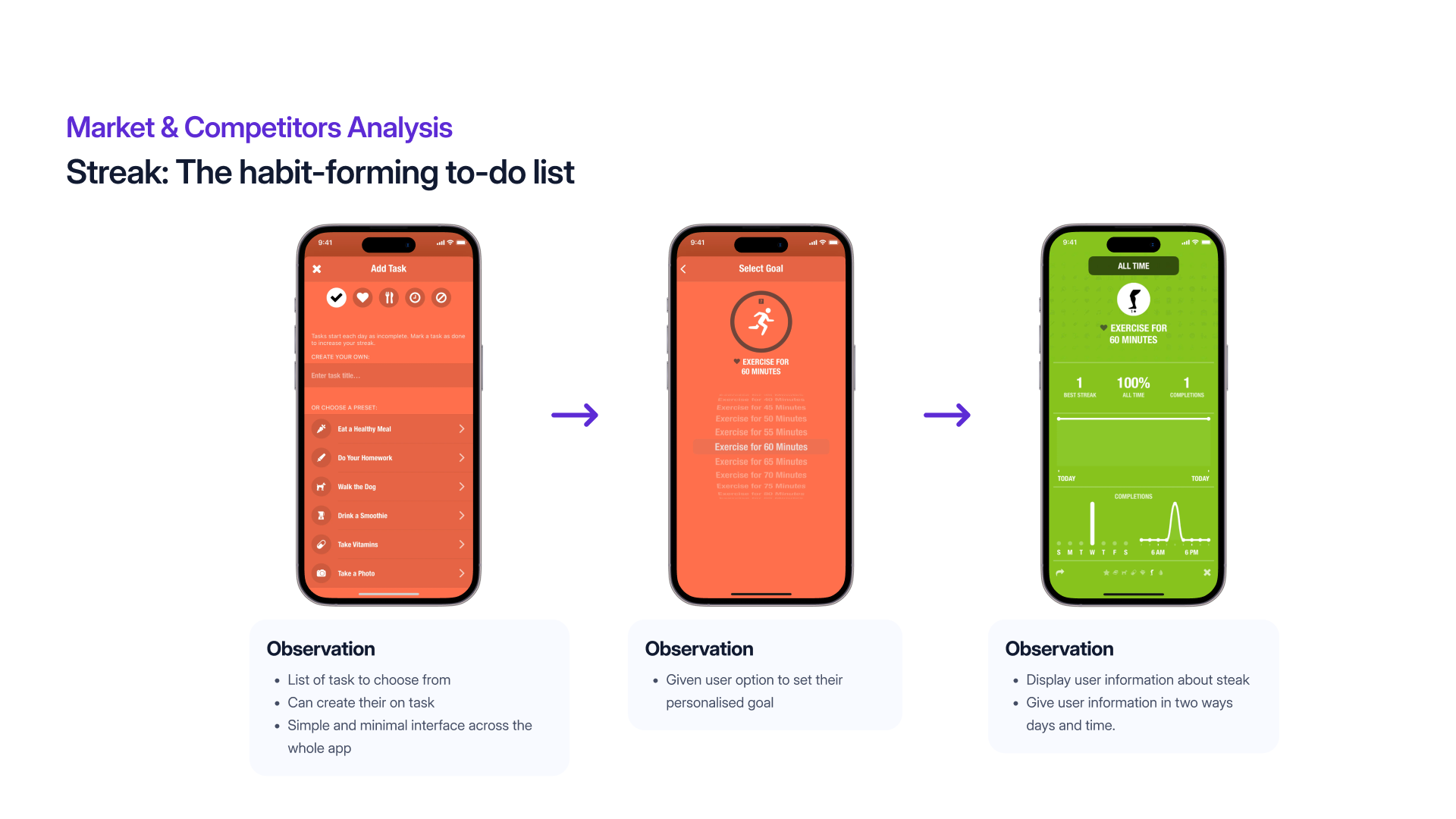 Teardown of the Streak habit-forming app